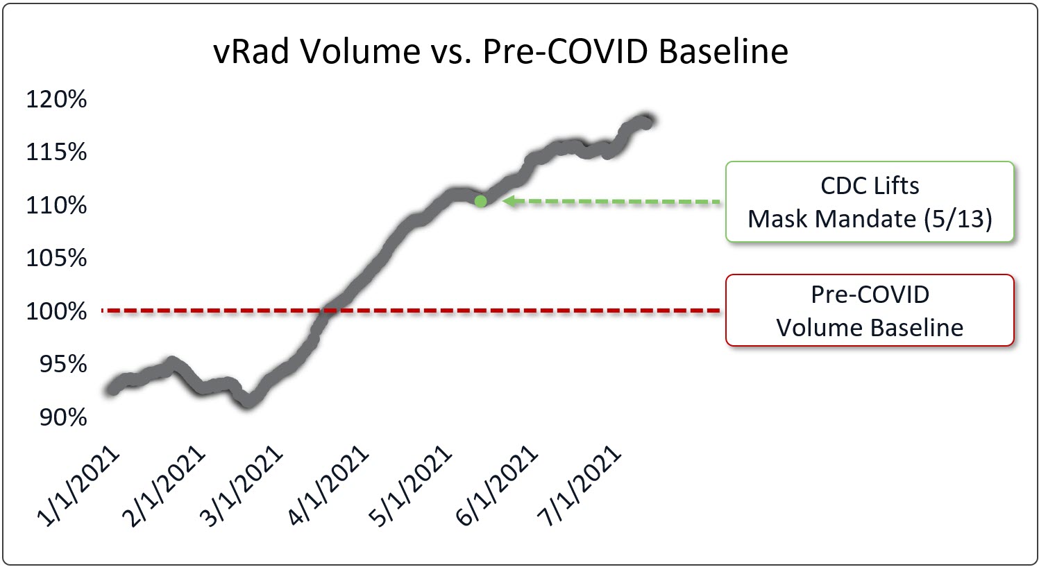 Market Update Volume Graphic