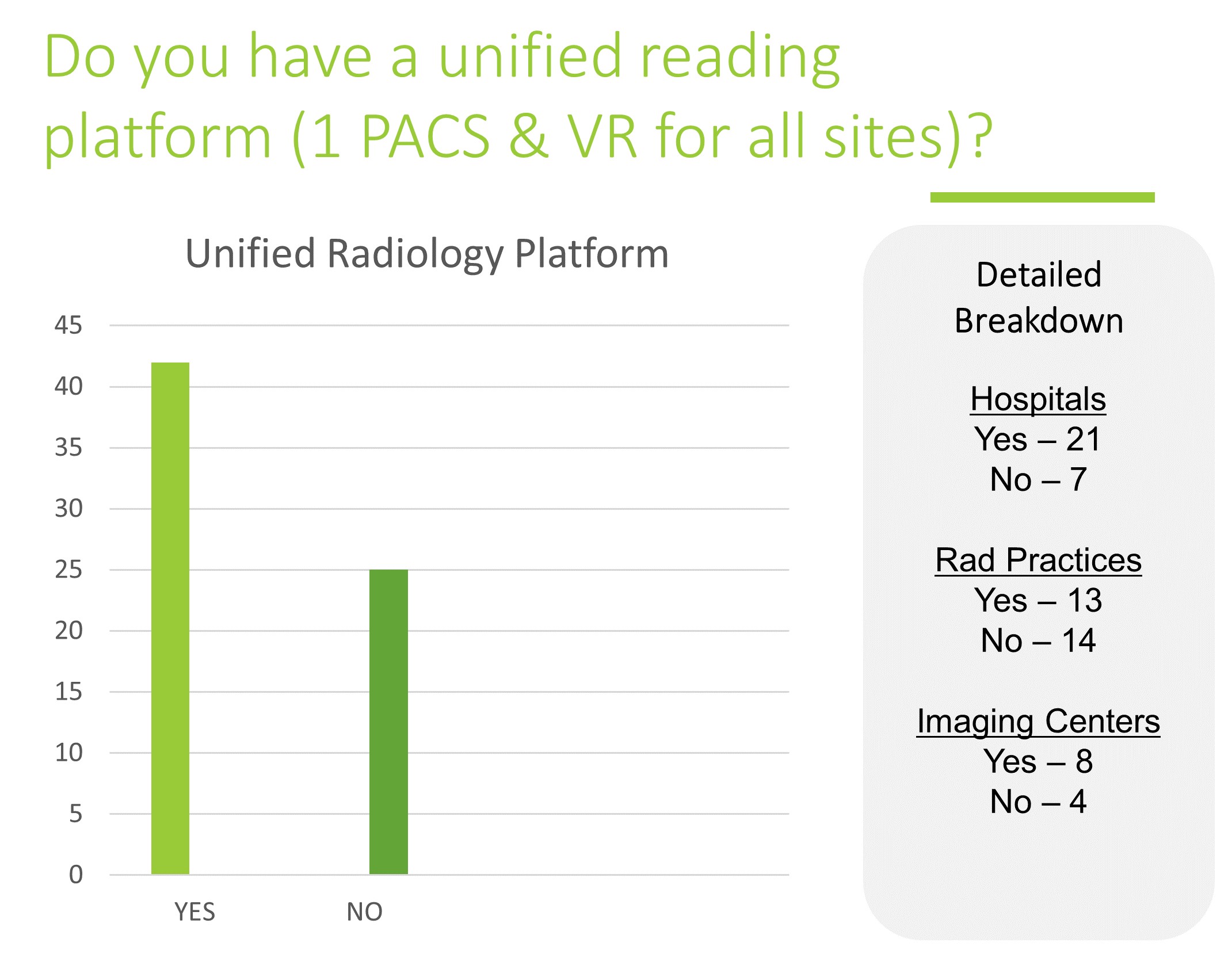Unified Reading chart