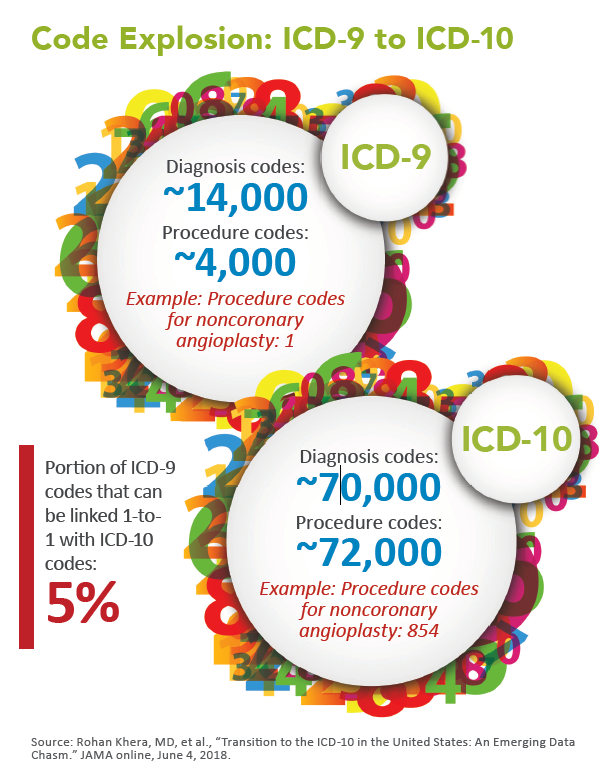 Icd 10 S Mixed Bag For Medical Imaging
