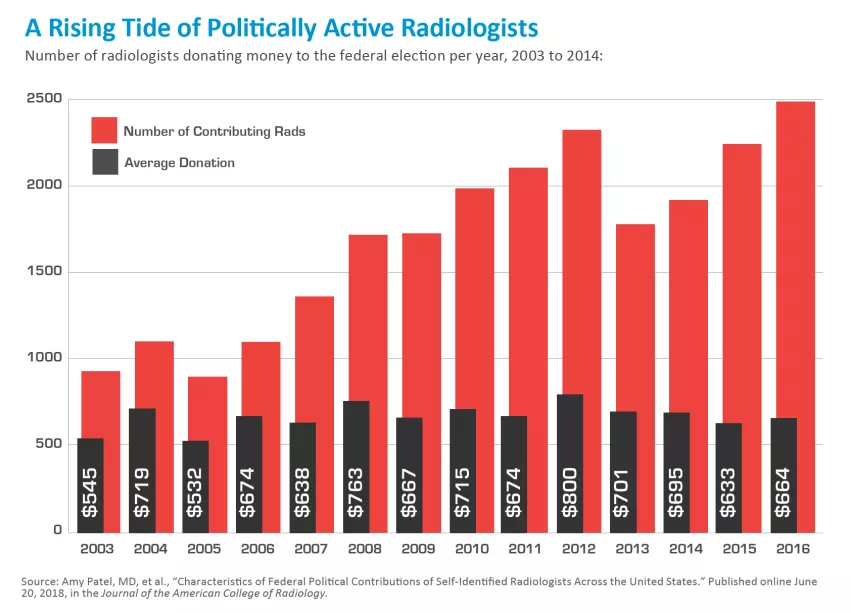 rising_active_radiologists.png